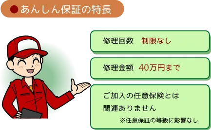 車検後の故障に備える「あんしん保証」の特長。修理回数無制限、最大40万円まで補償、任意保険の等級に影響しないメリットを解説。